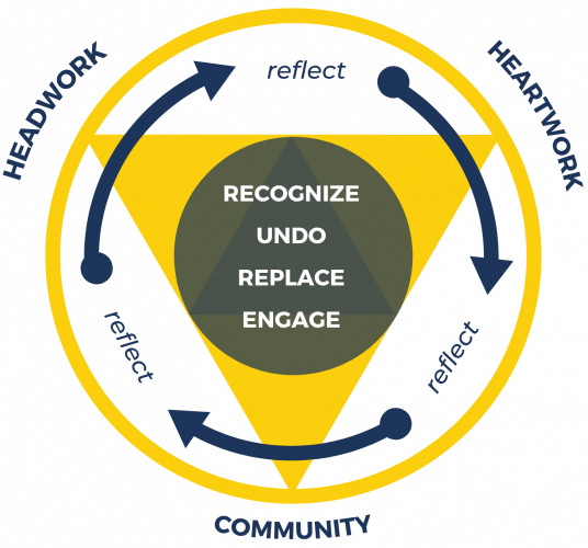 liberation-pedagogy-yellow